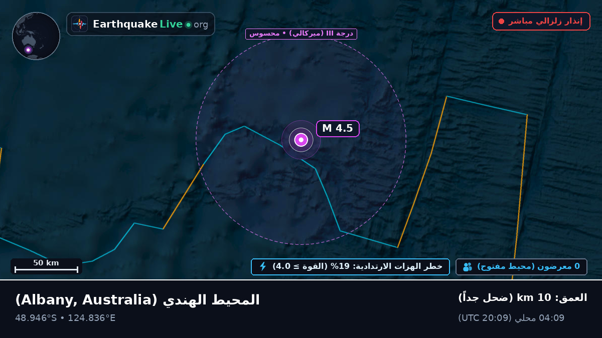 المحيط الهندي (Australia)