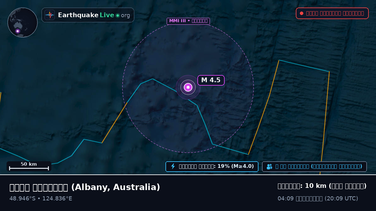 ভারত মহাসাগর (Australia)
