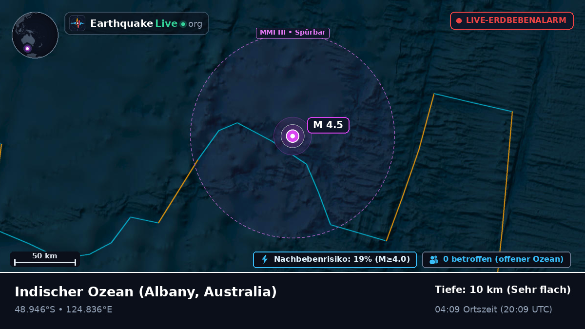 Indischer Ozean (Australia)