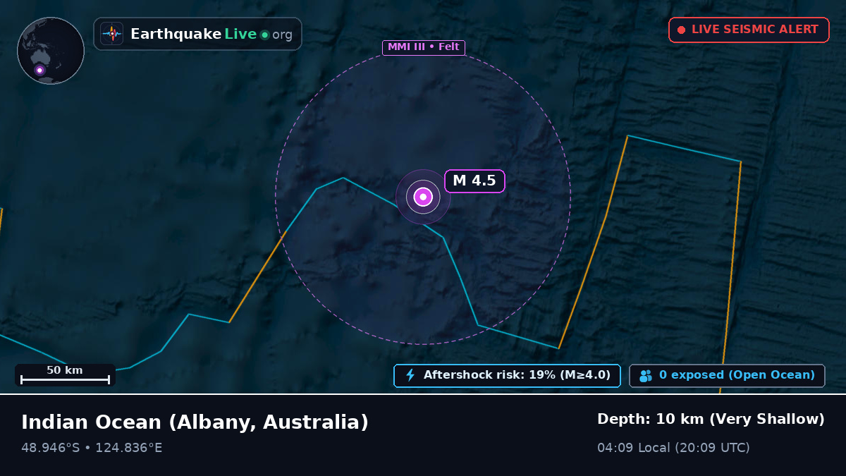 Indian Ocean (Australia)