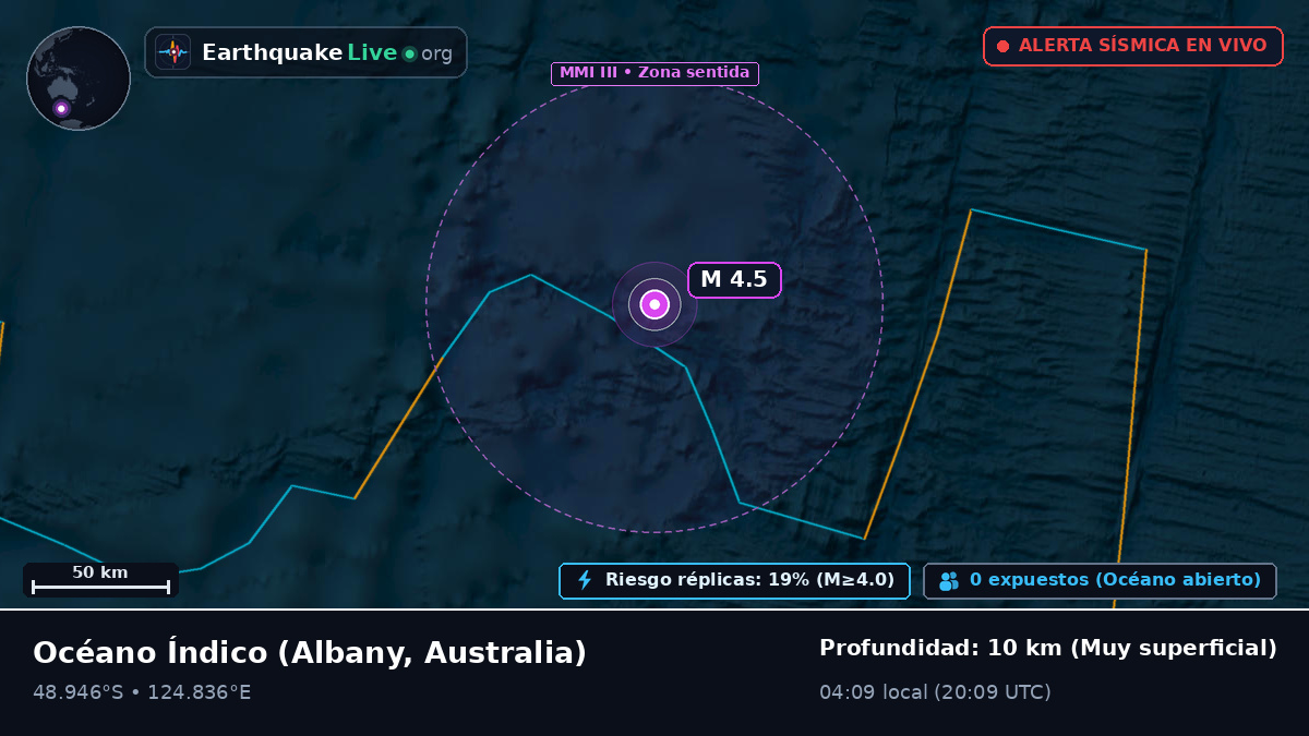 Océano Índico (Australia)