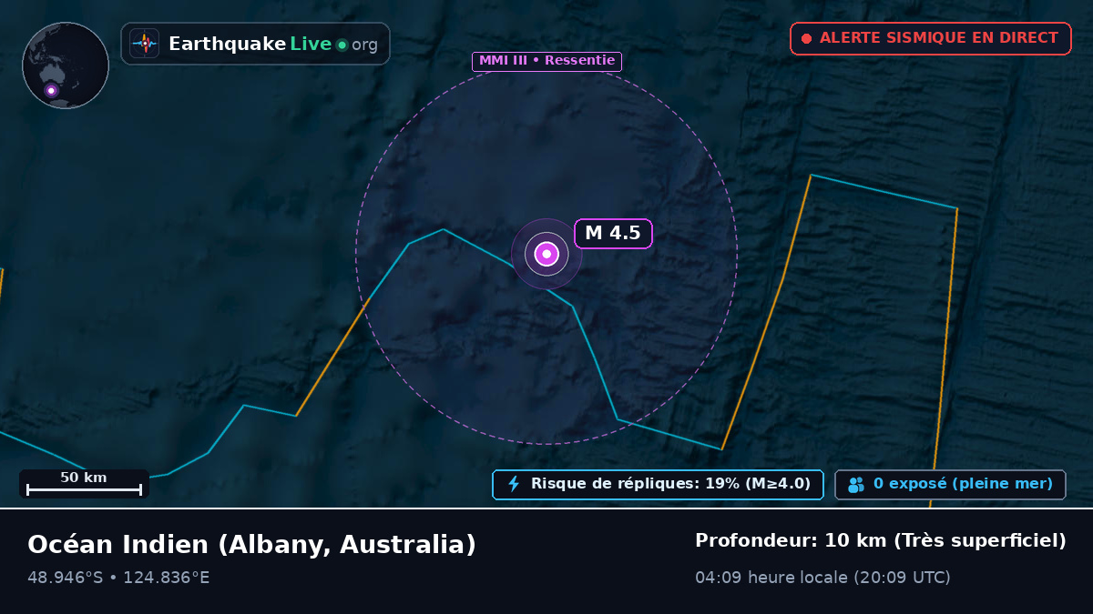 Océan Indien (Australia)