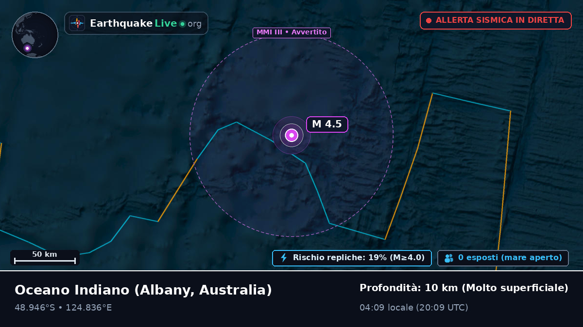 Oceano Indiano (Australia)