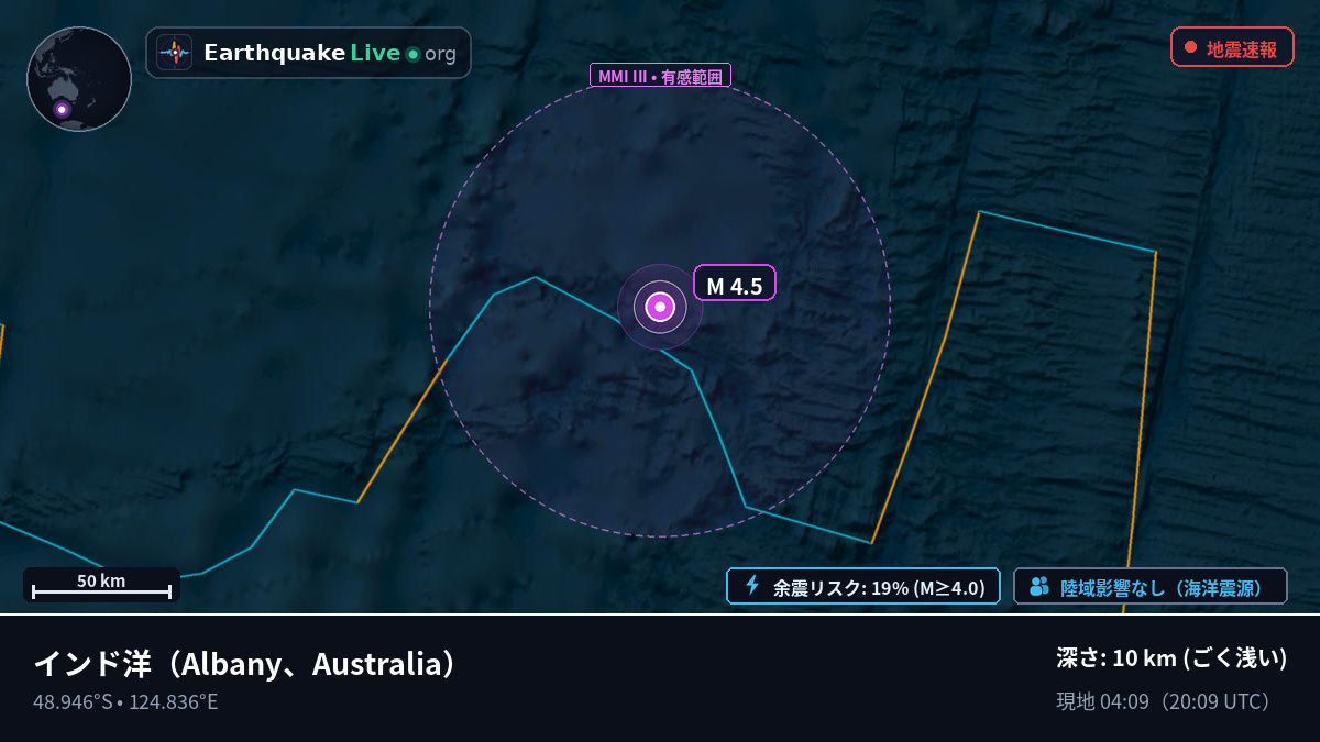 インド洋 (Australia)