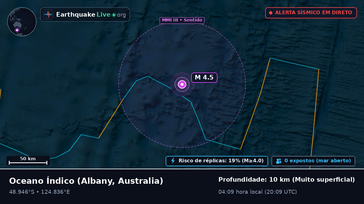 Oceano Índico (Australia)