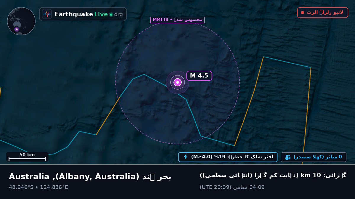 بحر ہند (Australia)
