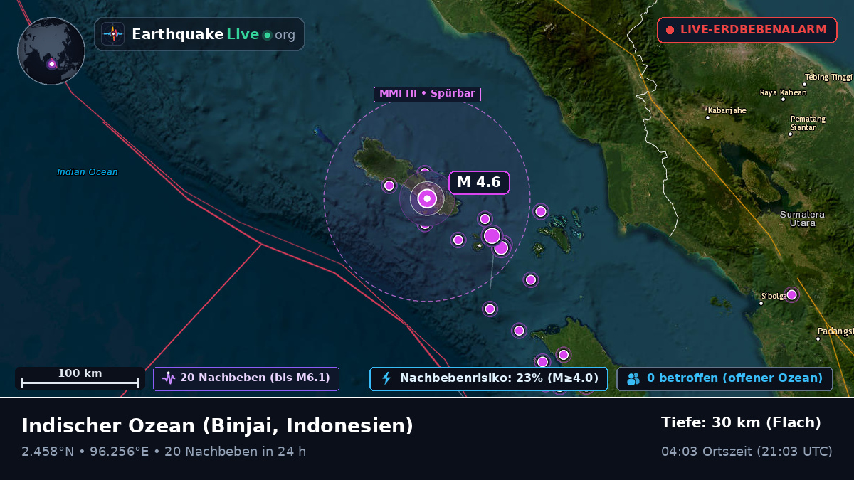Indischer Ozean (Indonesien)