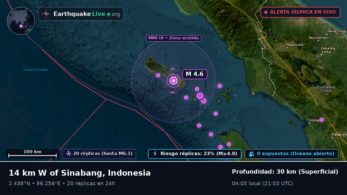 Océano Índico (Indonesia)