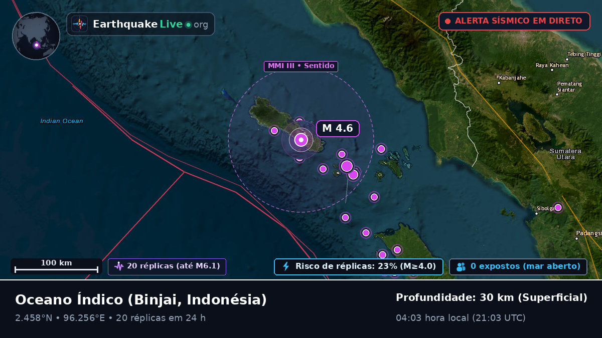 Oceano Índico (Indonésia)