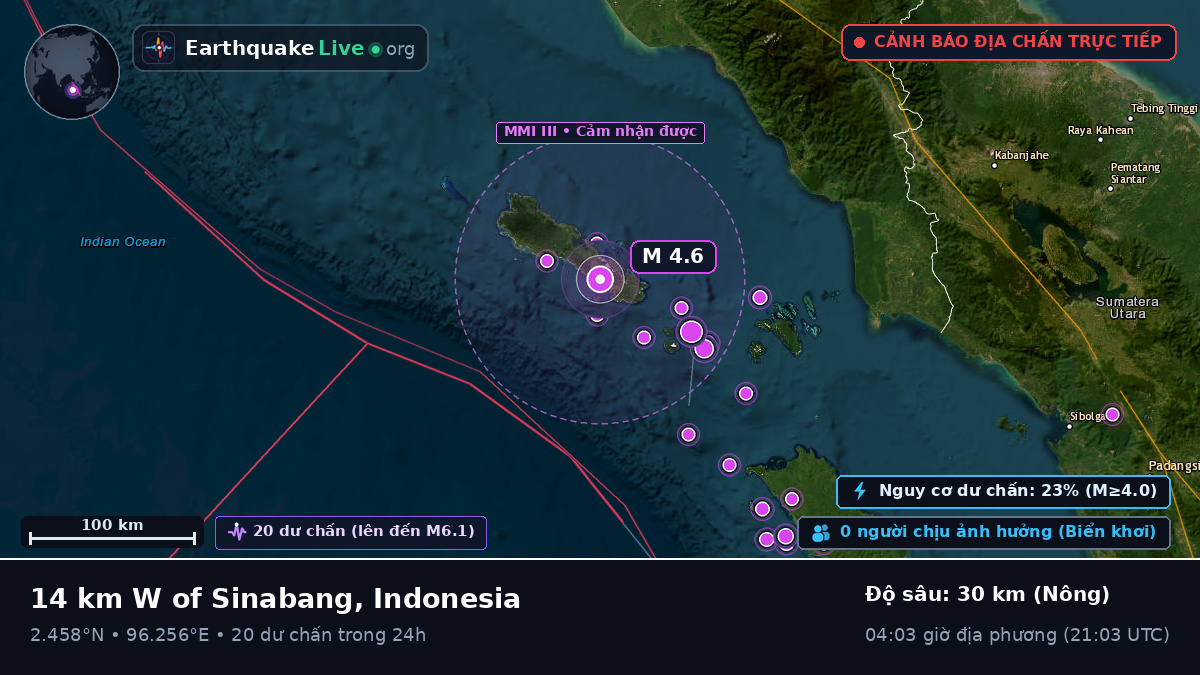 Ấn Độ Dương (Indonesia)