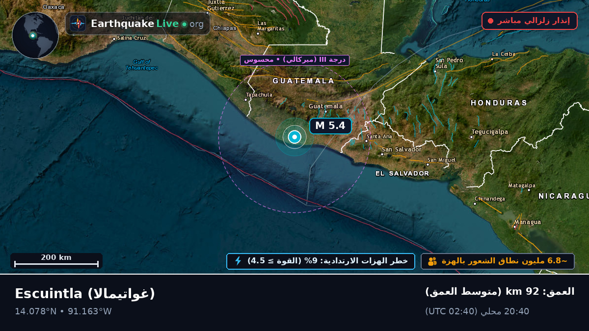 Escuintla, غواتيمالا