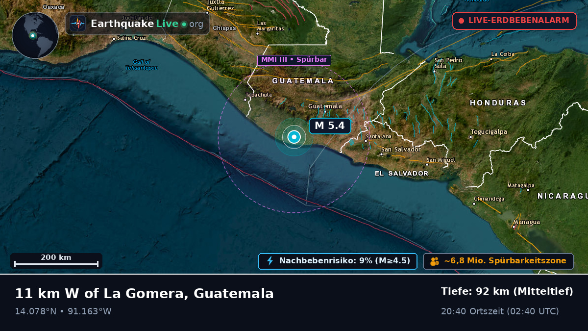 Escuintla, Guatemala
