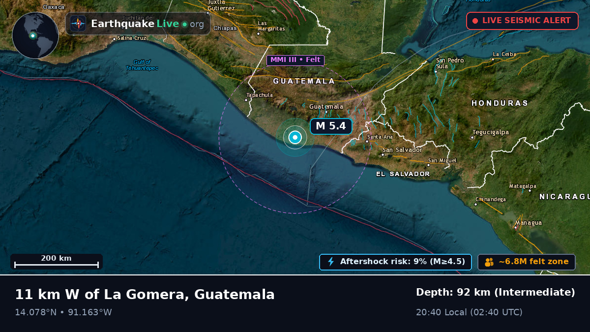 Escuintla, Guatemala