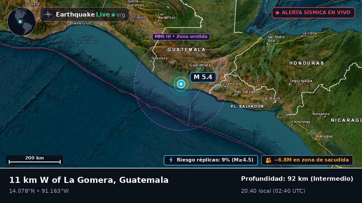 Escuintla, Guatemala