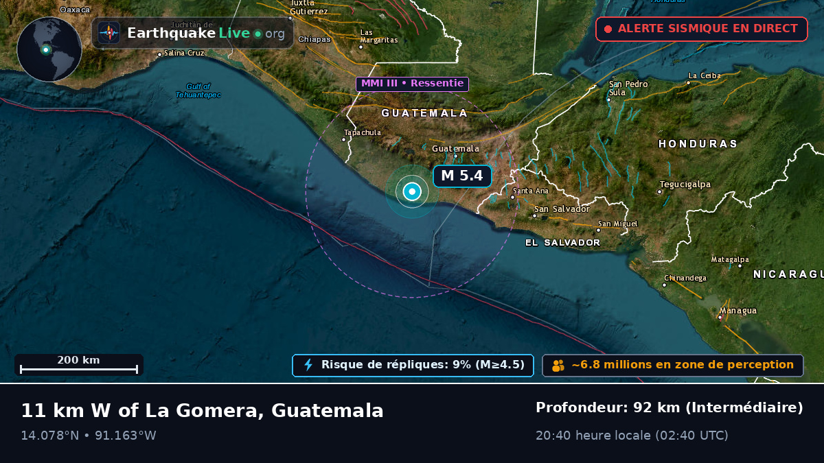 Escuintla, Guatemala