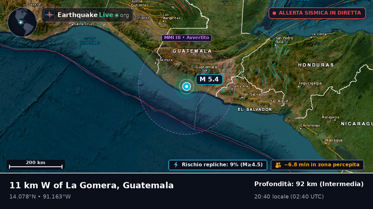Escuintla, Guatemala