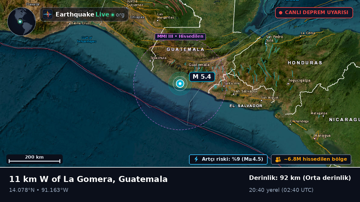 Escuintla, Guatemala