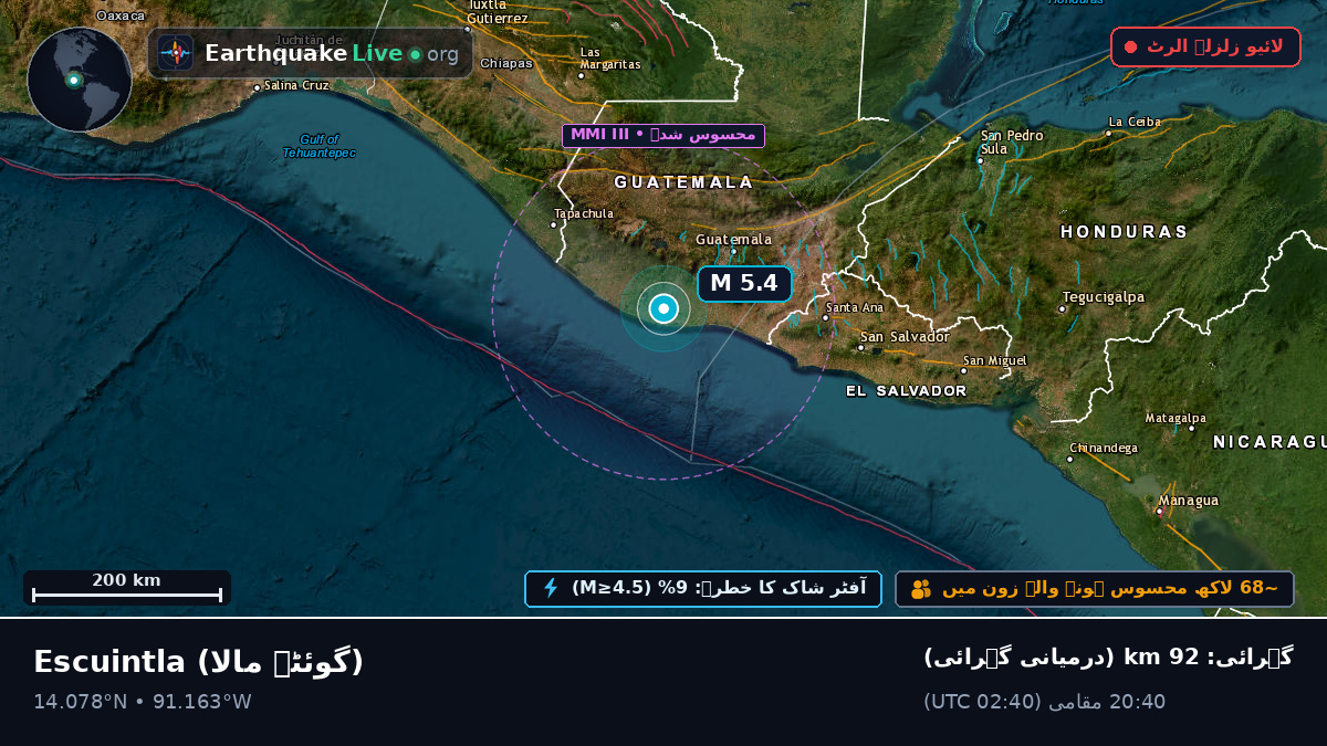 Escuintla, گوئٹے مالا