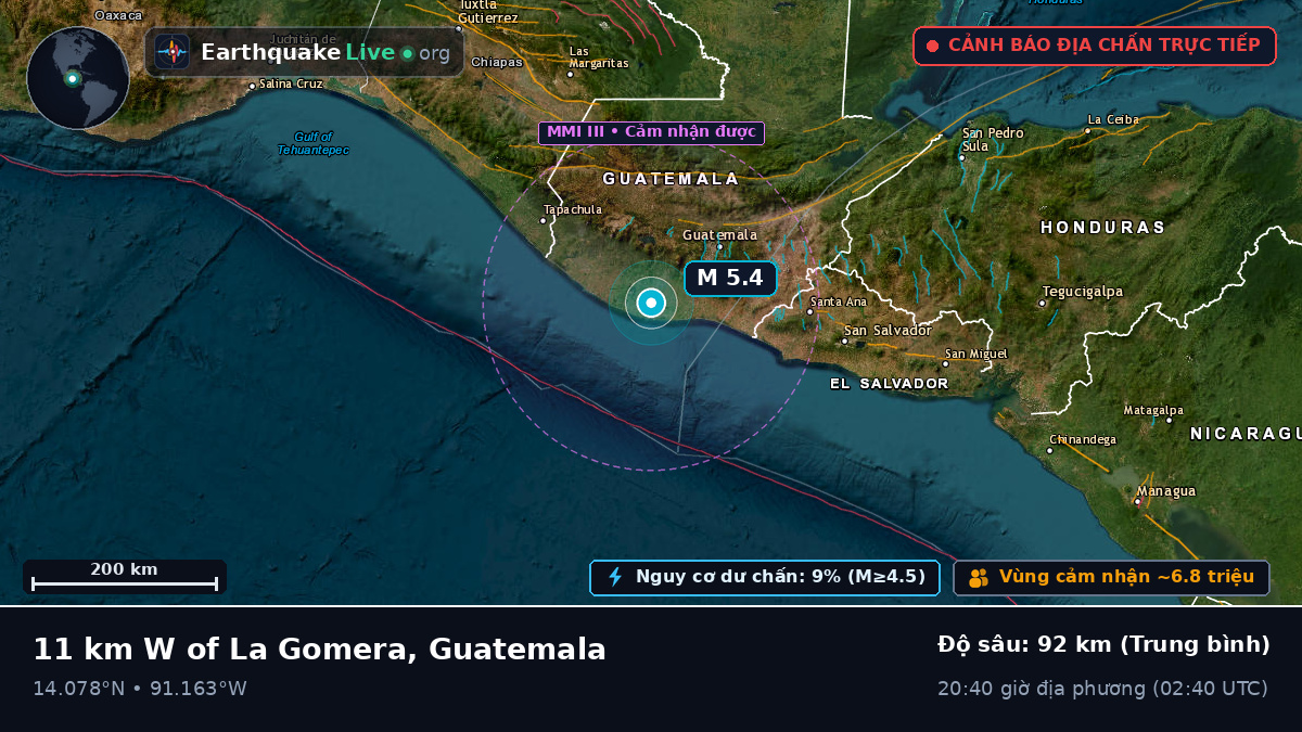 Escuintla, Guatemala
