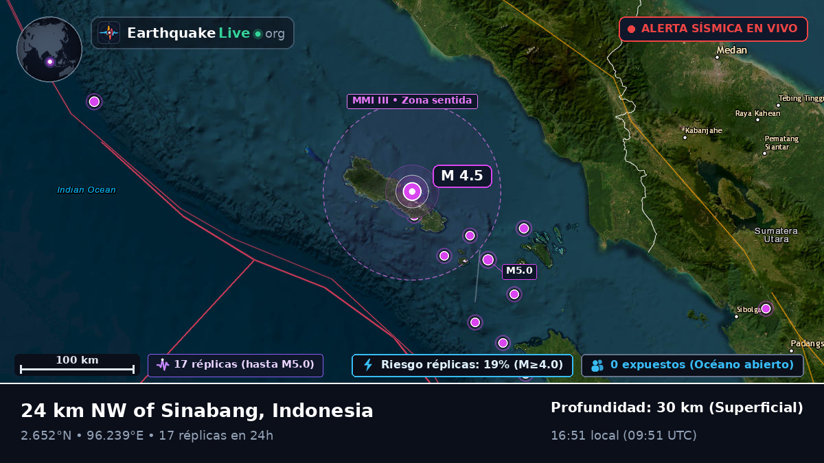 Océano Índico (Indonesia)