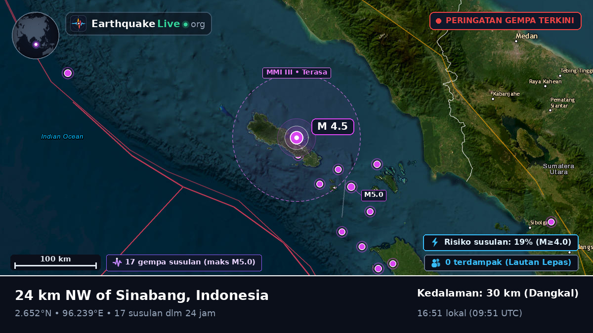 Samudra Hindia (Indonesia)