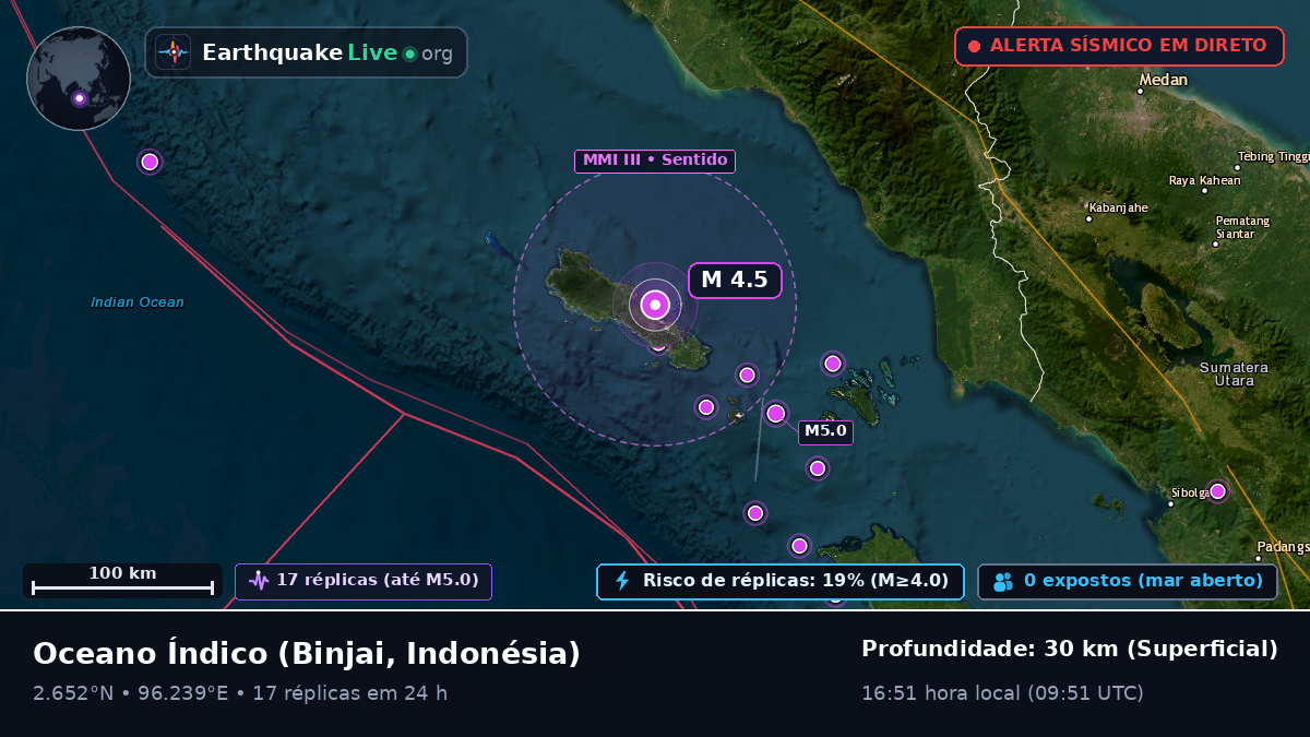 Oceano Índico (Indonésia)