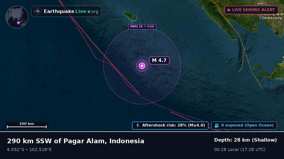 Indian Ocean (Indonesia)