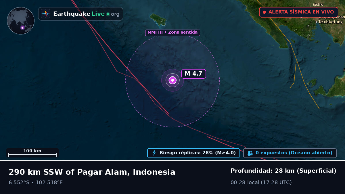 Océano Índico (Indonesia)