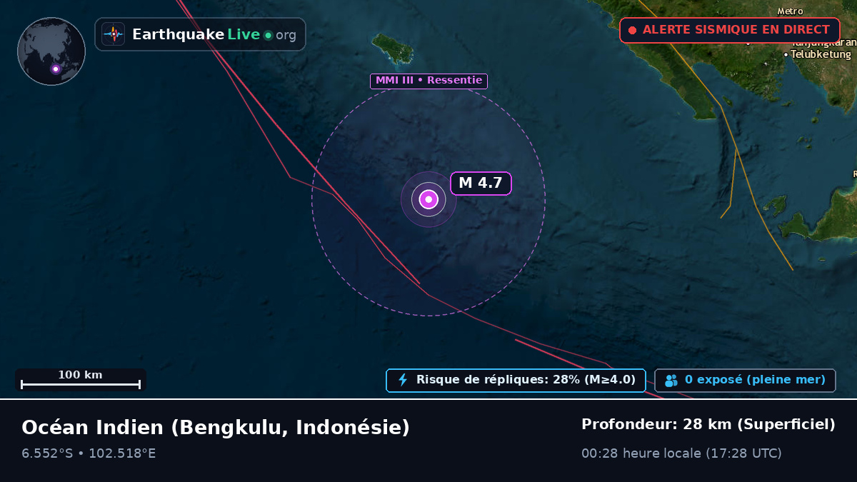 Océan Indien (Indonésie)