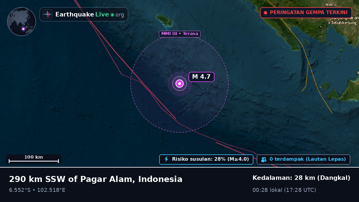 Samudra Hindia (Indonesia)