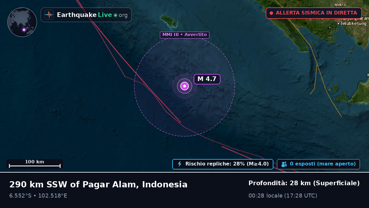 Oceano Indiano (Indonesia)