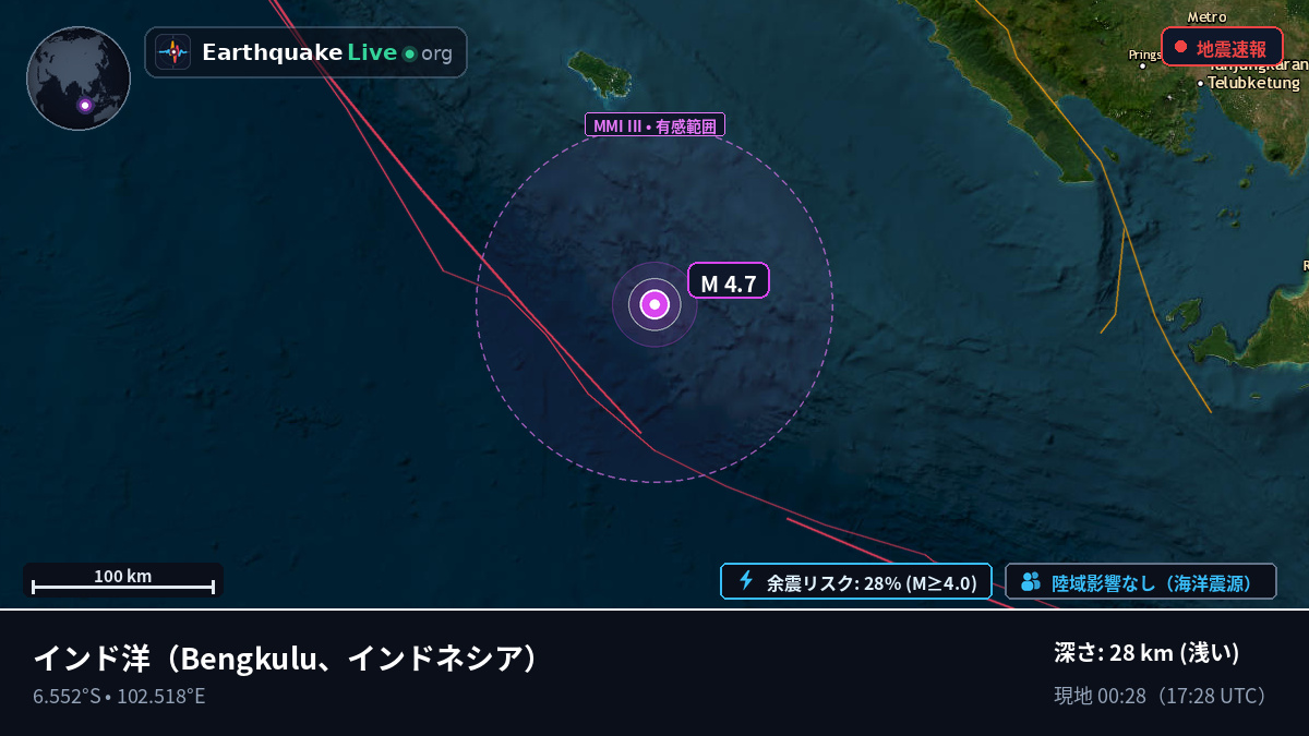 インド洋 (インドネシア)