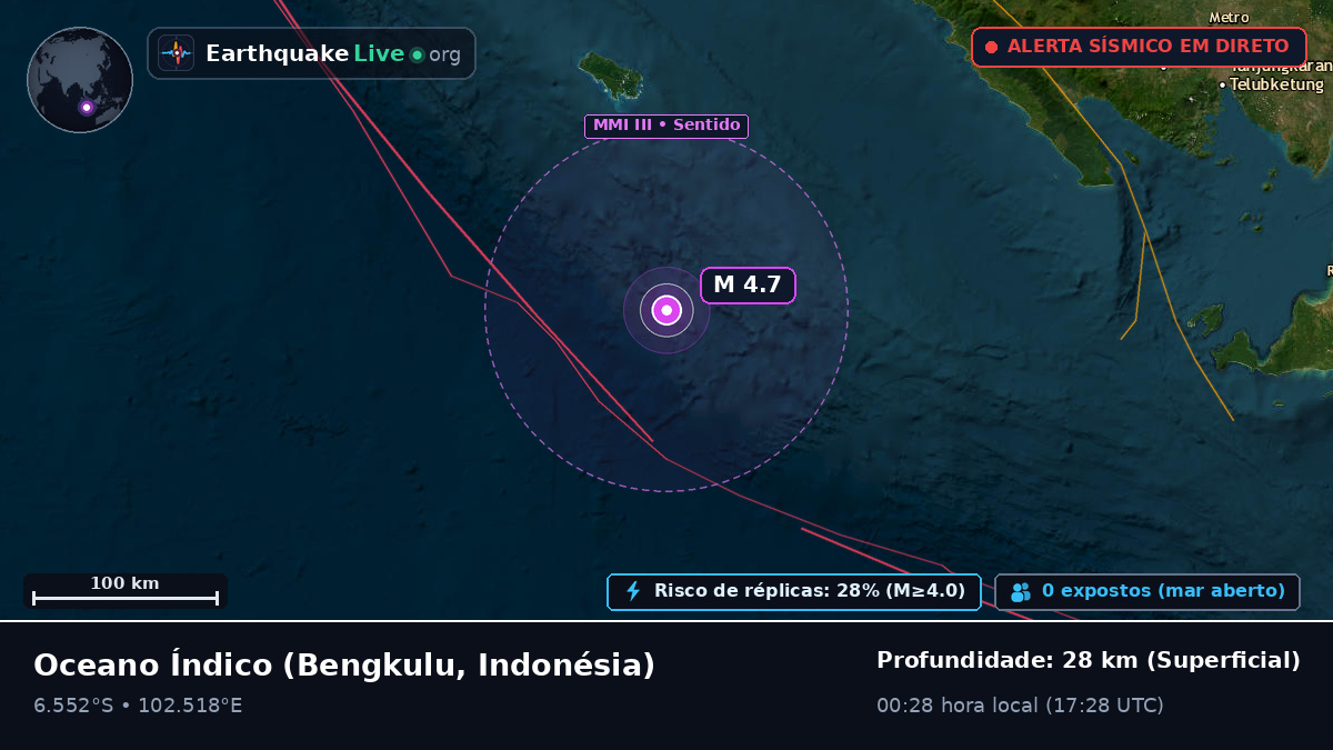 Oceano Índico (Indonésia)