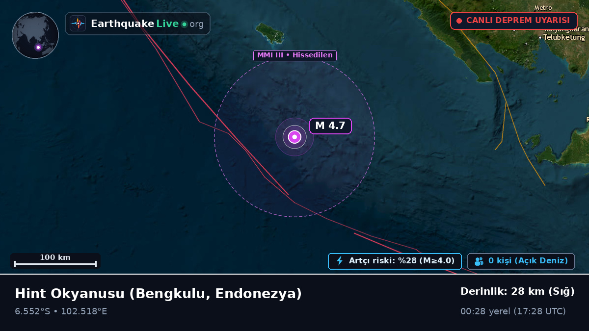 Hint Okyanusu (Endonezya)