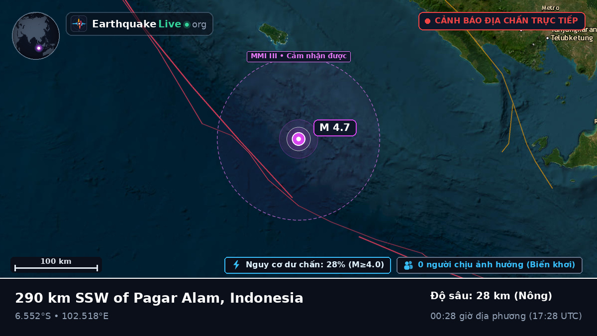 Ấn Độ Dương (Indonesia)