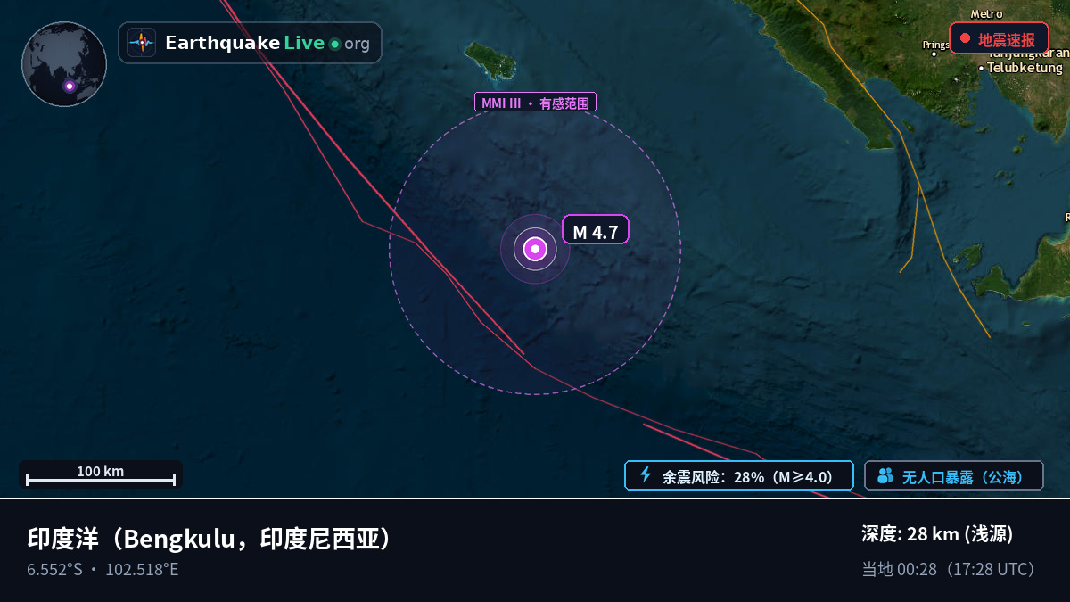 印度洋 (印度尼西亚)