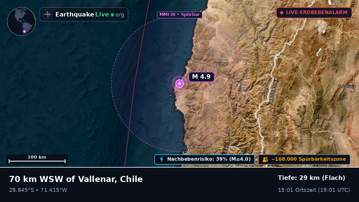 Coquimbo, Chile