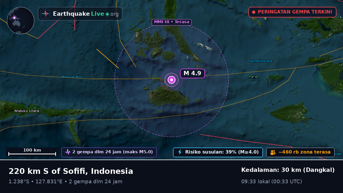 Laut Maluku (Indonesia)