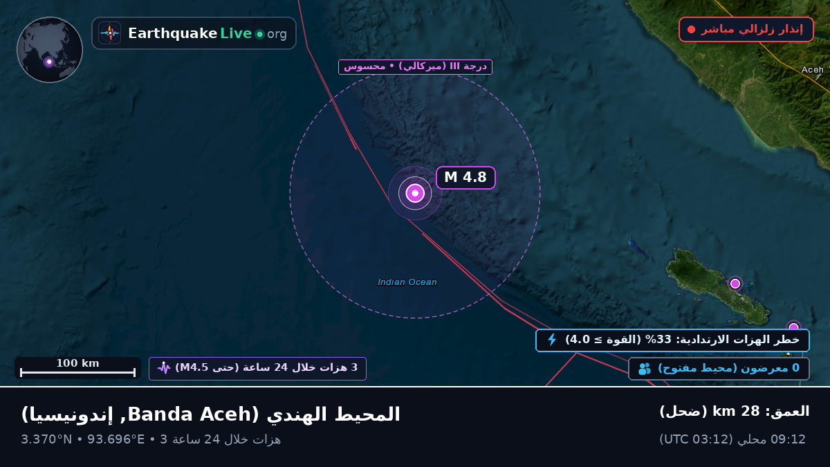 المحيط الهندي (إندونيسيا)