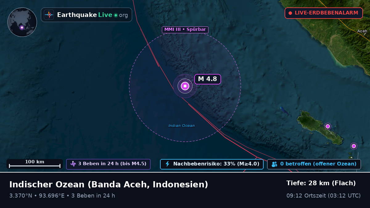 Indischer Ozean (Indonesien)