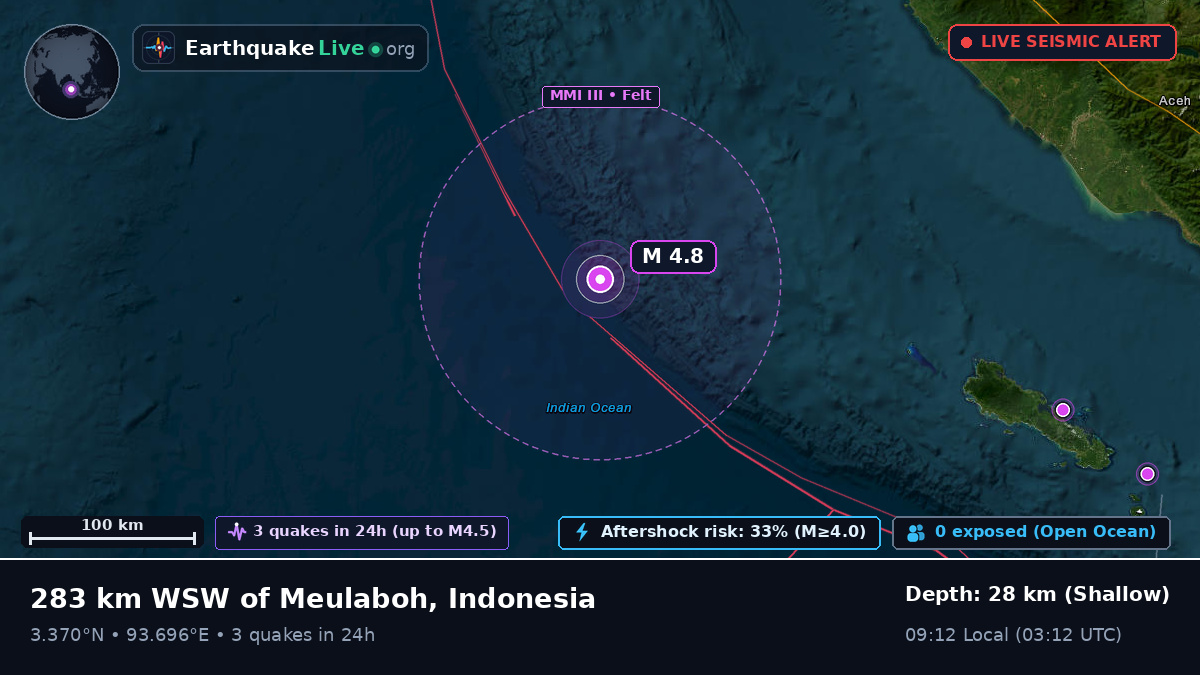 Indian Ocean (Indonesia)