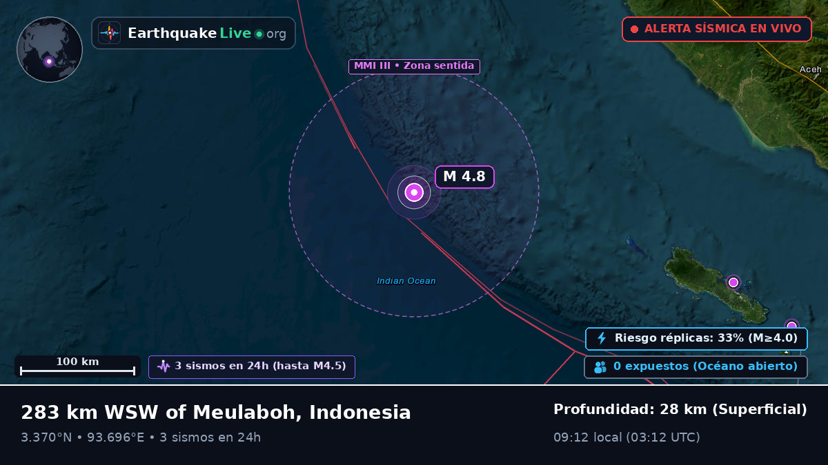 Océano Índico (Indonesia)