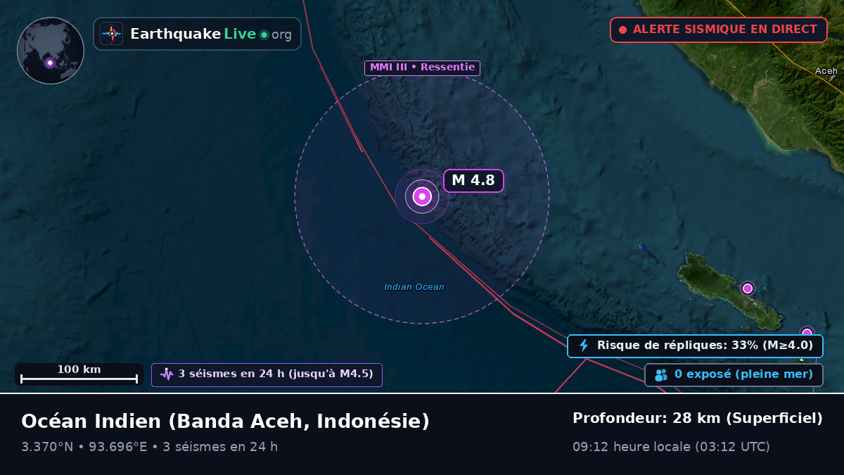 Océan Indien (Indonésie)
