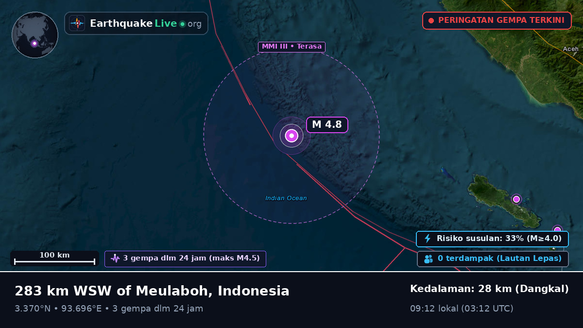 Samudra Hindia (Indonesia)