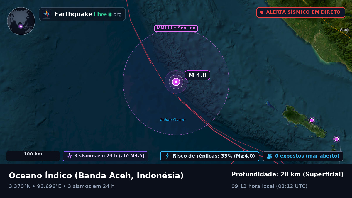 Oceano Índico (Indonésia)