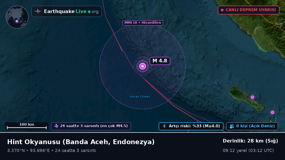 Hint Okyanusu (Endonezya)