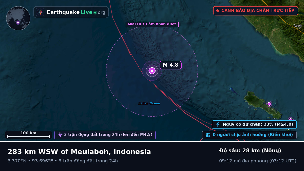 Ấn Độ Dương (Indonesia)