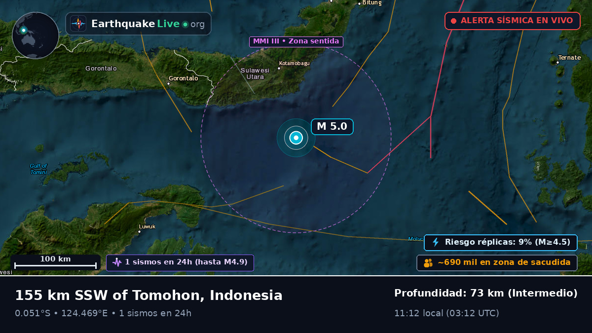 Mar de Molucas (Indonesia)