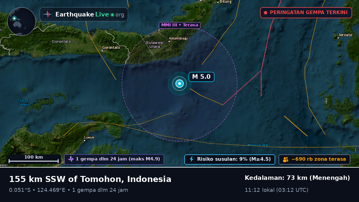 Laut Maluku (Indonesia)