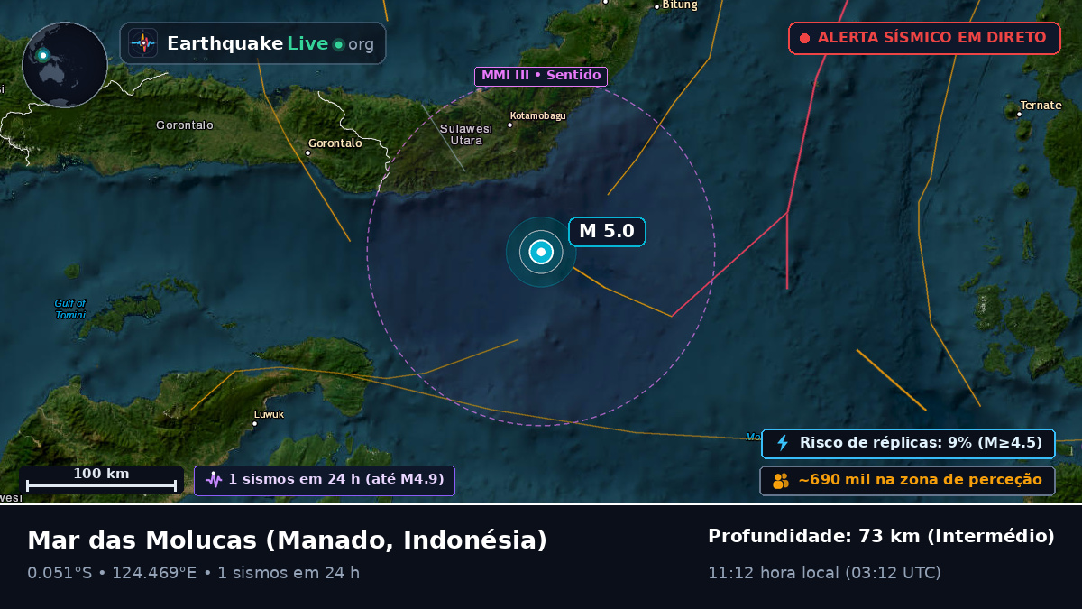 Mar das Molucas (Indonésia)